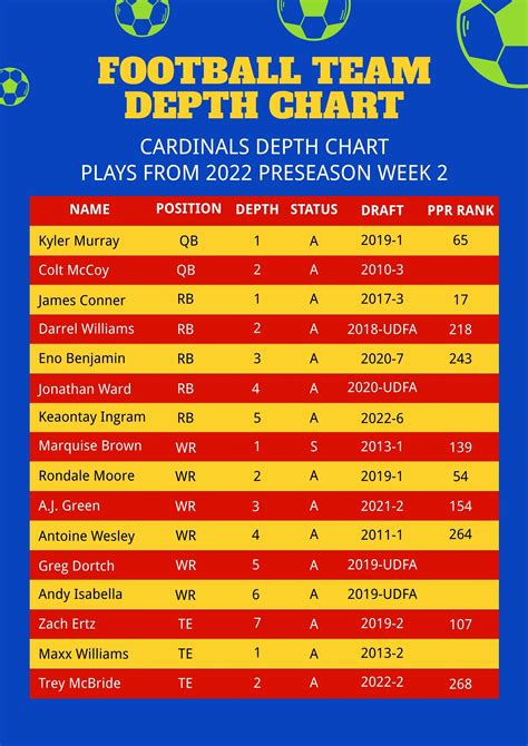 College Football Depth Chart Template In Illustrator Pdf Download