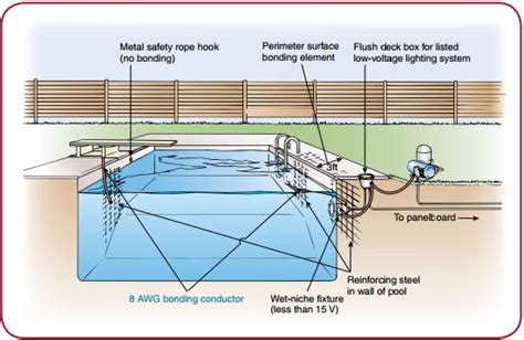 26 Inground Pool Bonding Diagram Wiring Database 2020