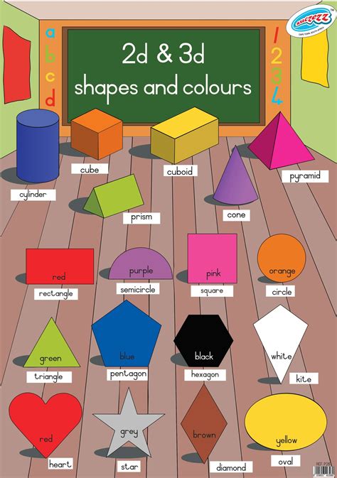 2d And 3d Shapes And Colours Laminated Poster 680mm X 480mm