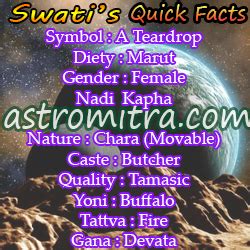 Aswathi nakshatram or aswathy birth star constellation is the first nakshatra among 27 nakshatras in malayalam astrology. Swati Nakshatra Characteristics | Male - Female Marriage ...