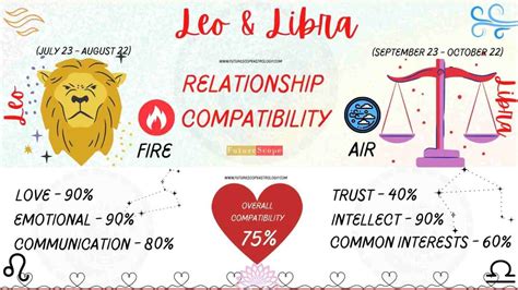 Leo Man And Libra Woman Compatibility 75 High Love Marriage