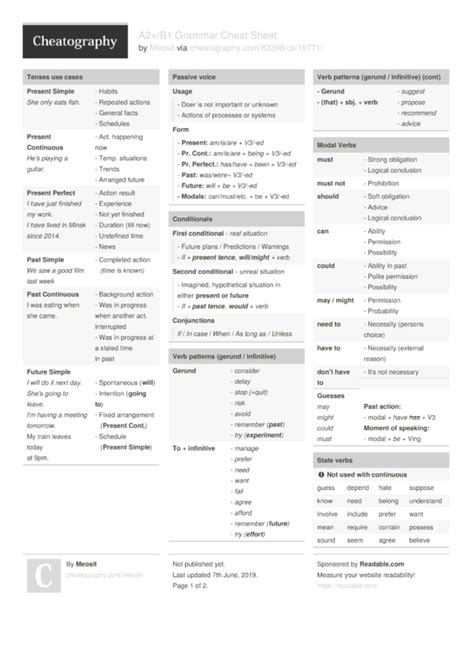 A2b1 Grammar Cheat Sheet By Meosit Download Free From Cheatography