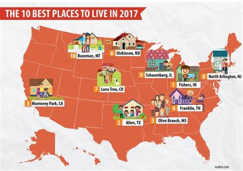these towns have it all the 10 best places to live in america bryant spaces