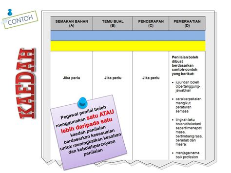 Pengertian, tujuan, manfaat, ciri dan dampak adalah mengandung arti sudah tercapainya keadilan sosial dari generasi ke 8.2. PPT - Bahagian Pembangunan dan Penilaian Kompetensi ...