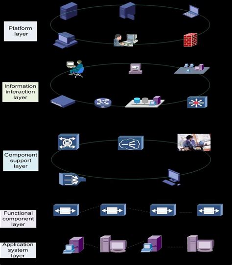 Distributed System Architecture Download Scientific Diagram