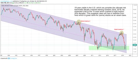 While no one can predict a stock market crash with certainty, the signs one will strike before the end of 2021 are rising. Stock Market Forecast April 13 2020 - Unique Market News