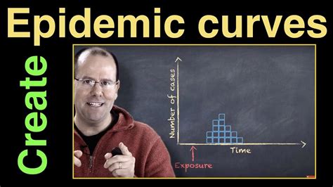 How to create an epidemic curve - YouTube
