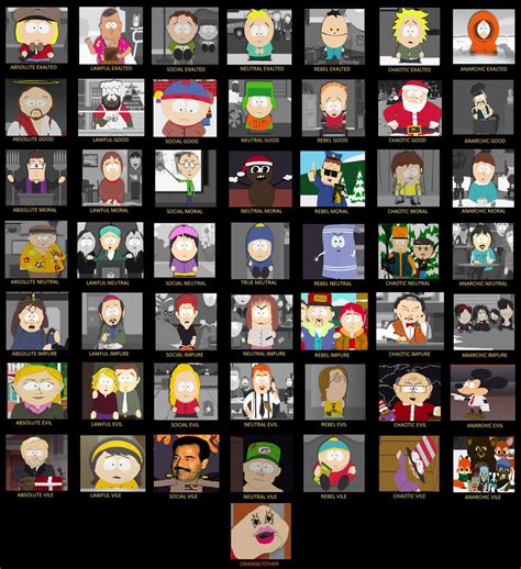 South Park Alignment Chart By Adish2803 On Deviantart