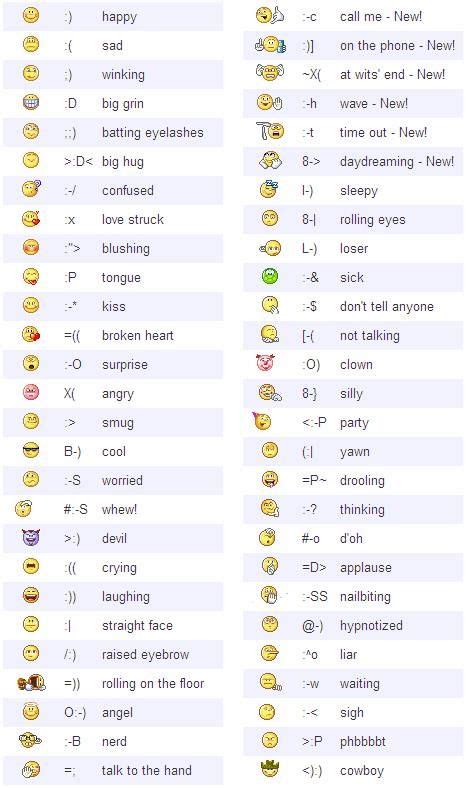 Smiley Emoticons Code Facebook Emoticons Fb Smileys Learn English
