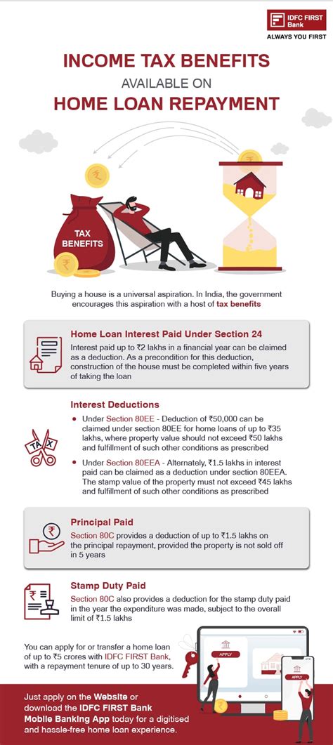 Income Tax Benefit On Home Loan Repayment Idfc First Bank