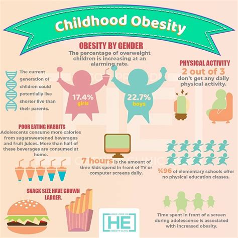 Childhood Obesity By The Numbers Adipositas