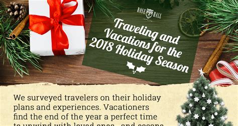 Traveling And Vacations For The 2018 Holiday Season Infographic