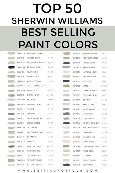 Top 50 Bestselling Paint Colors At Sherwin Williams Popular Interior