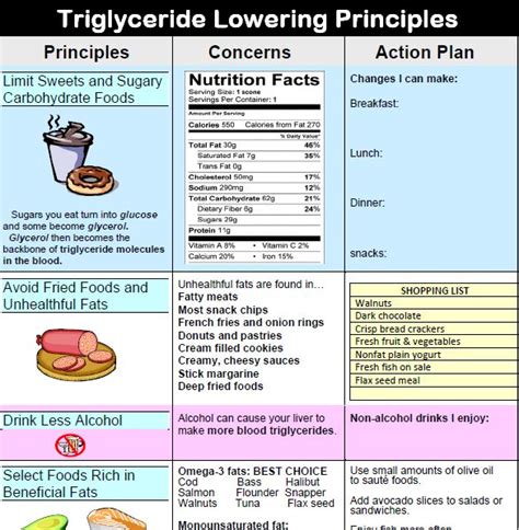 Diet For High Triglycerides Ace Sincere