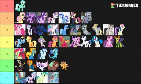 Mlpfim Character Tier Ranking Mlpfim Canon Discussion Mlp Forums