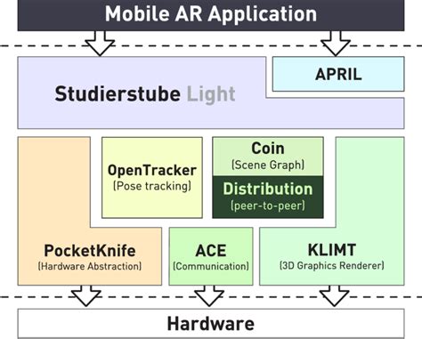 Software Architecture Overview Download Scientific Diagram