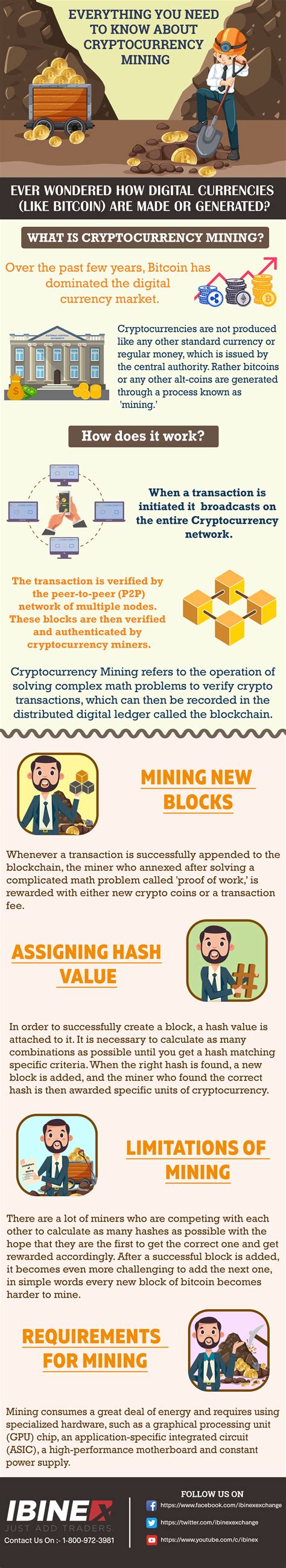 If you want to start crypto mining, you'll find here all our articles related to this category. Beginners Guide to Cryptocurrency Mining