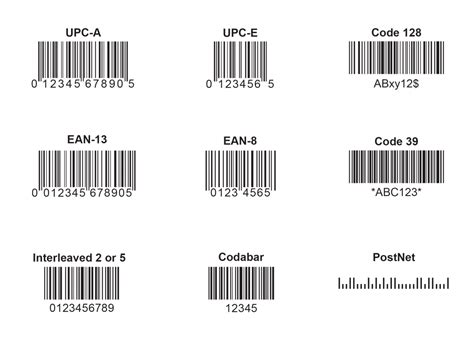 Different Types Of Barcodes Vrogue Co
