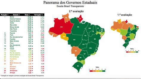 Escala Brasil Transparente