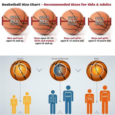 Maybe you would like to learn more about one of these? All Information About Basketball Sizes By Age In 2020