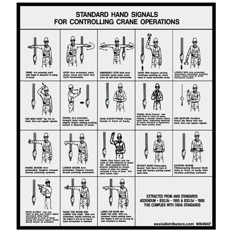 Safety Posters Mobile Crane Hand Signals Lupon Gov Ph The Best Porn