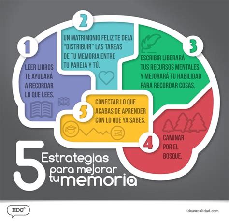 5 Estrategias Para Mejorar Tu Memoria Infografia Infographic Tics Y