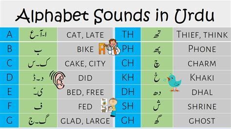 Phonics Sounds Of Alphabets Phonics Sounds Chart Alphabet Sounds