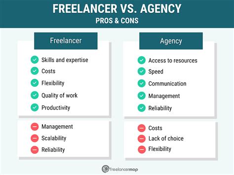 Freelancer Vs Agency Pros Cons And What To Consider When Choosing