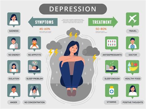 Depression Infographic Medical Symptoms Statistics Signs Of Depression