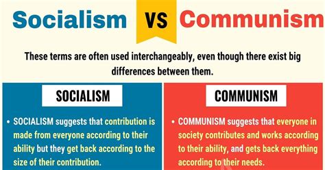 Of, relating to, supporting, or advocating communism. Commonly Confused Words Archives - Page 7 Of 10 - 7 E S L