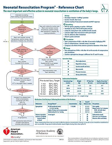 Neonatal Resuscitation Program Reference Chart Nrp American Academy