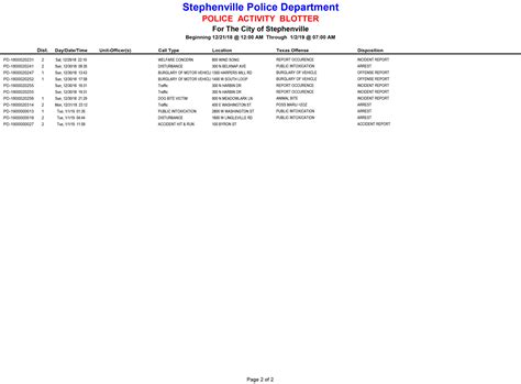 Stephenville Police Activity Blotter for December 21 – January 1 – The
