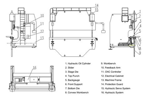Press Brake Parts And Functions Explained Machinemfg
