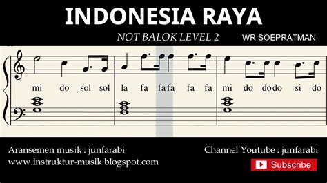Not Piano Indonesia Raya Notasi Balok Level Lagu Wajib Nasional