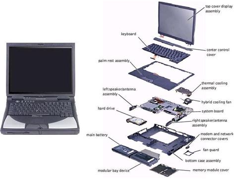 Laptop Components Laptop Parts Comes In Different Categories A