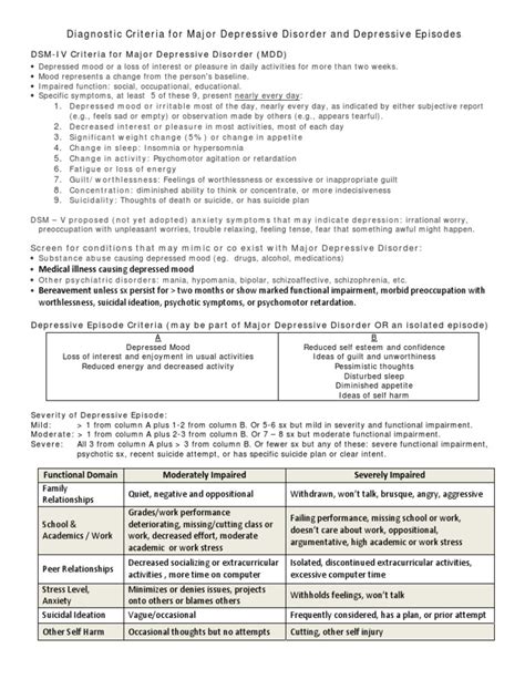 Depression Diagnostic Criteria And Severity Rating Major Depressive