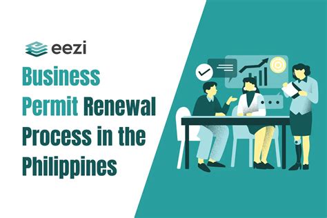Business Permit Renewal Process In The Philippines Eezi Hr