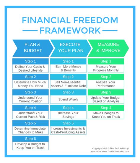 The Simple Path To Achieve Financial Freedom That Stuff Adds Up