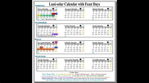 Yhwhs Calendar The Ancient Hebrew Enochian Calendar Rediscovered And