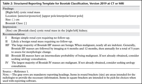 Bosniak Classification Of Cystic Renal Masses Version 2019 A