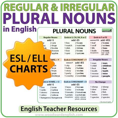 Plural Nouns Rules Chart