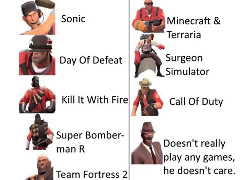 What Game Each Tf2 Merc Would Play In Their Free Time Hope I Posted It