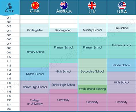 Differences In Education Between China And Western Countries