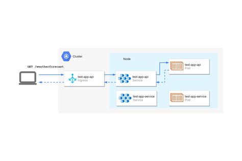Creating A Helm Chart For An Asp Net Core App Deploying Asp Net Core Applications To Kubernetes