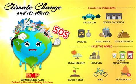Climate Change And Its Effects Dmp Blog