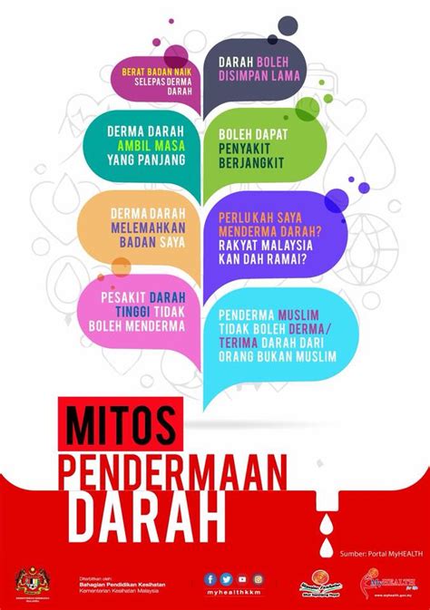 Untuk mendapatkan sumber darah dan komponen darah yang diperlukan oleh pesakit daripada penderma sukarela. Isu Berkaitan Derma Darah - dino-syukl