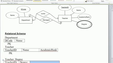 Mapping Er Diagram To Relational Schema Steve