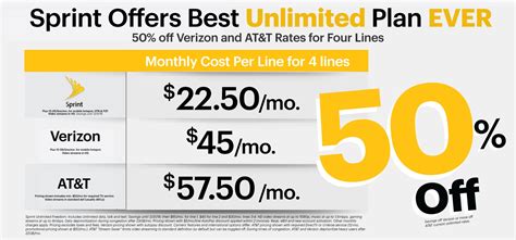 Sprint Launches Best Unlimited Hd Plan Ever La Opinión