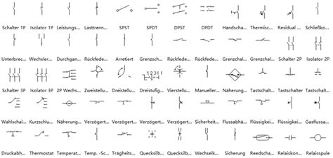 Check spelling or type a new query. Schaltplan Symbole Eplan - Wiring Diagram