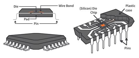 What Is An Integrated Circuit Ic And Why Is There A Circuitbread